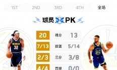 半岛体育在线-包含掘金队迎来历史性时刻，球队首次跻身季后赛排名前四的词条