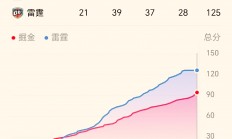 历史战绩创新高球队进入黄金时期的简单介绍