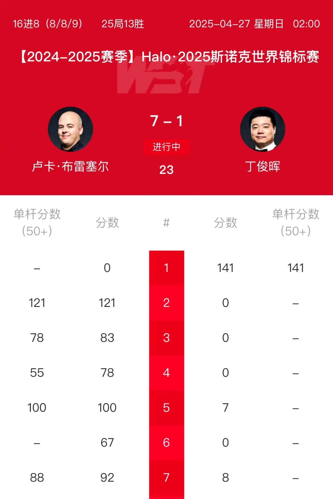 球员个人表现稳步上升，成为球队得分支柱的简单介绍