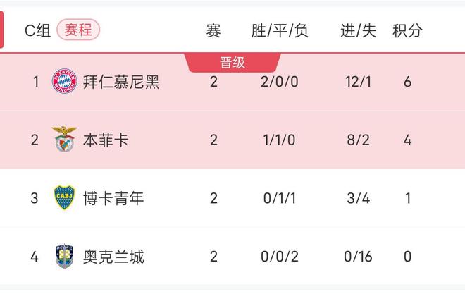 拜仁慕尼黑继续领跑积分榜，稳固领先优势的简单介绍