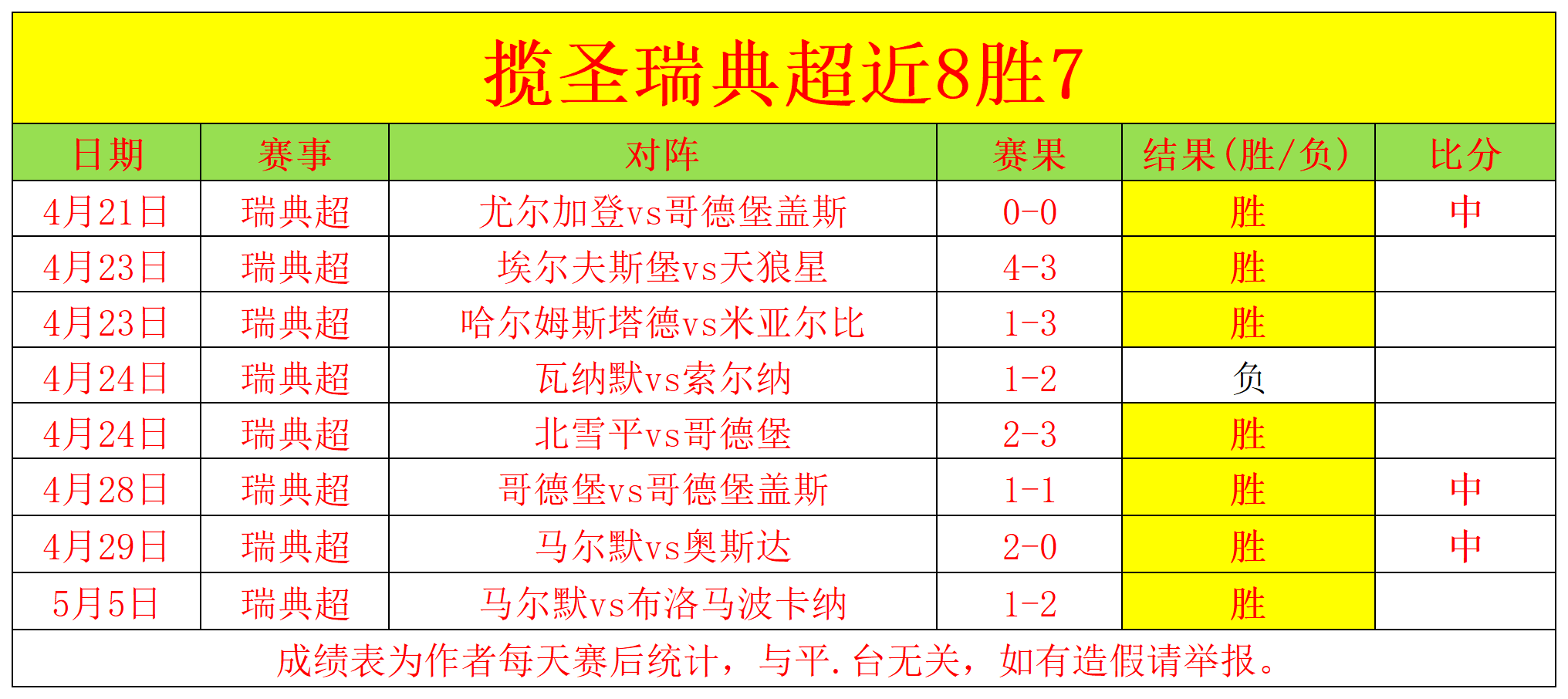 瑞典大胜斯洛伐克，小组出线形势一片晴朗的简单介绍