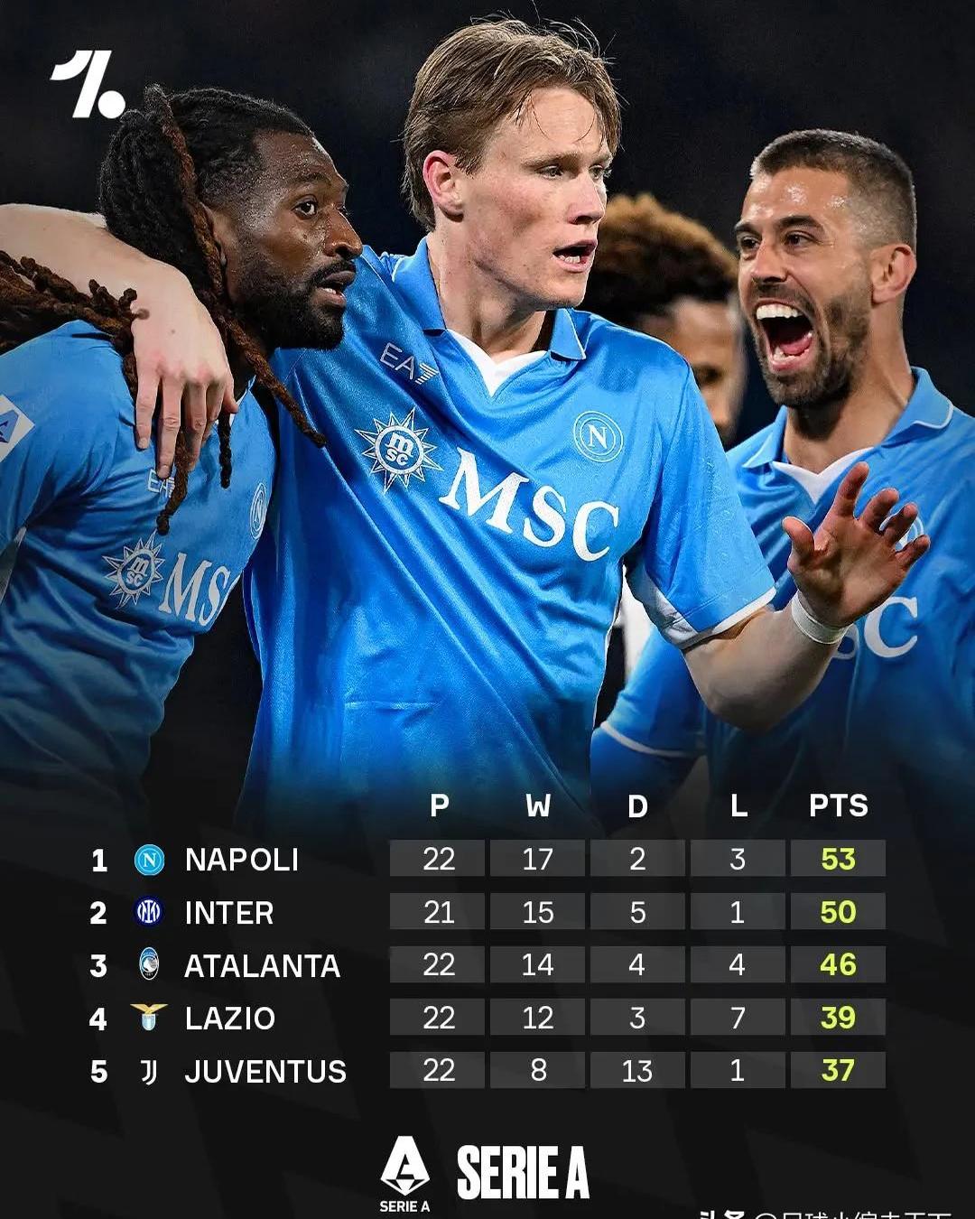 那不勒斯客场大胜弗罗西诺内,继续保持不败记录的简单介绍 那不勒斯客场大胜弗罗西诺内,继续保持不败记录的简单介绍