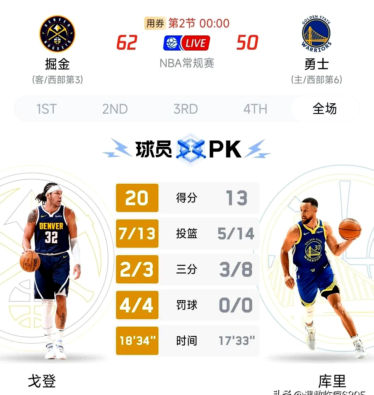 包含掘金队迎来历史性时刻，球队首次跻身季后赛排名前四的词条