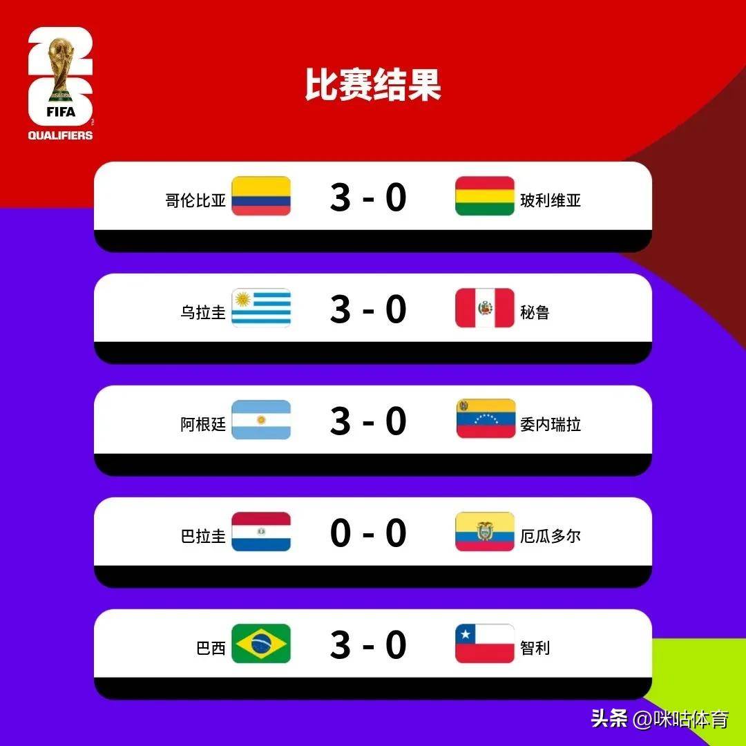 南美球员状态火爆，助球队一路高歌